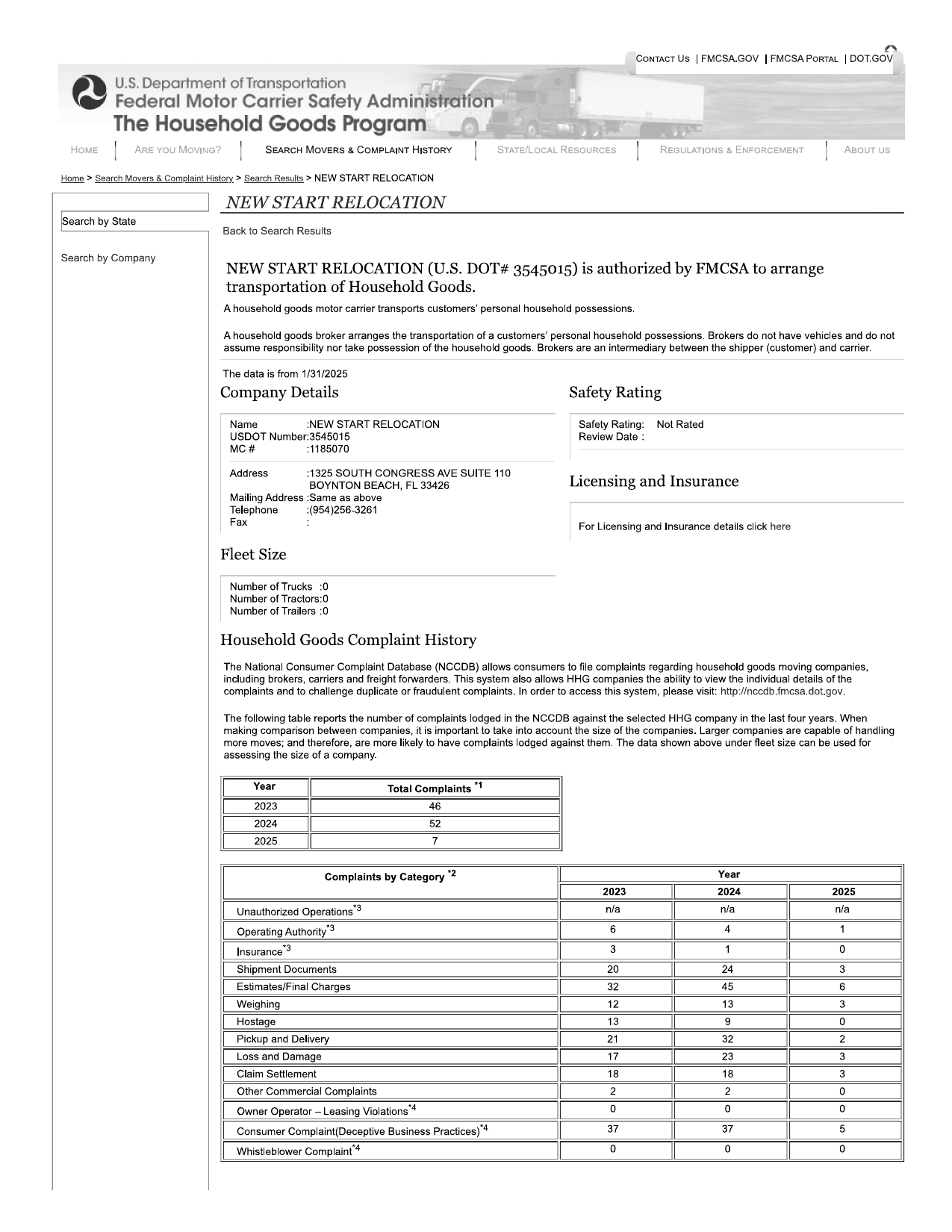 FMCSA's official NCCDB complaint history for New Start Relocation (USDOT 3545015): 46 complaints in 2023, 52 in 2024. Top categories: Estimates/Final Charges (45), Deceptive Business Practices (37), Pickup and Delivery (32). Fleet size: zero vehicles. Zero enforcement actions.